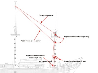 Схема проводк и грот-стень-штага и грот-стень-лось-штага Схема проводк и грот-стень-штага и грот-стень-лось-штага